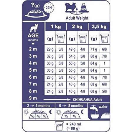 Royal Canin Tavuklu Chihuahua Irkı Yavru Kuru Köpek Maması 1.5 kg