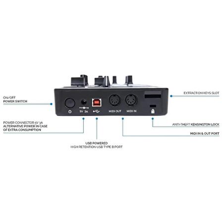 Specialwaves Mine S Basic Bundle | Control Surface