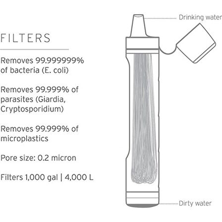 LifeStraw 2 Kişisel Su Filtresi