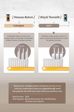 Antibakteriyel Diş Fırçası - Yumuşak (Soft) KUNDAL Deep Clean Toothbrush Soft Type 16 (Set)
