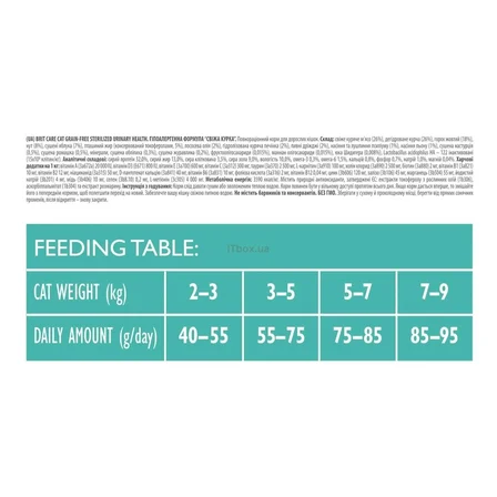 Brit care sterilized urinary health 2kg tahılsız kısırlaştırılmış üriner sistem sağlığı tavuklu kedi maması