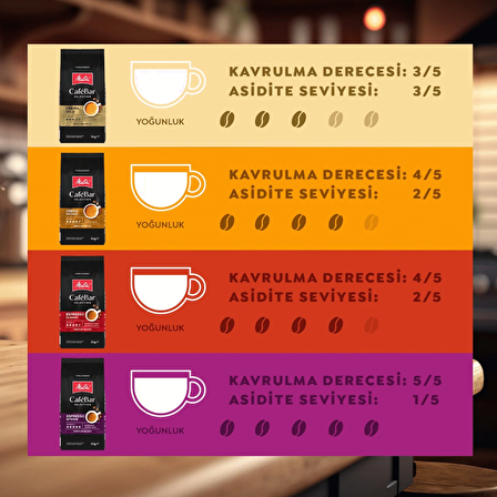 Melitta CafeBar Selection Espresso Classic Öğütülmüş Kahve 250GR