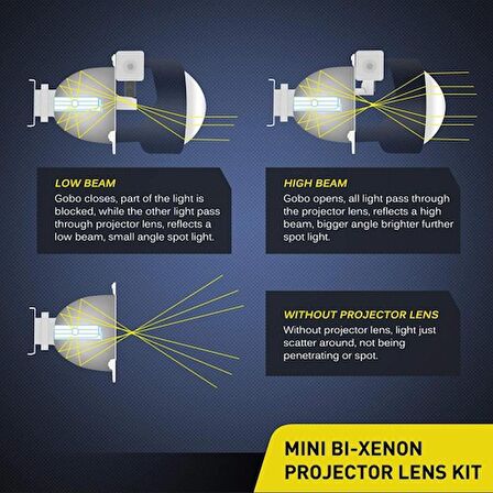 Nilight H1, H4/H7 2.5" BI-XENON Far Dönüşüm Kiti