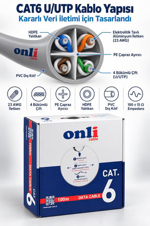 Onli CAT6 Ethernet Kablosu 100 Metre 250 MHz Gri Data Kablosu