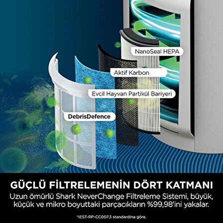 Shark NeverChange5 Clean Sense IQ Hava Temizleyicisi