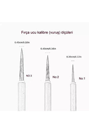 Tahrir Fırçası No:1-s Beden 2.1cm Uç Uzunluğu-(ÇİNİ, SERAMİK, TEZHİP, MİNYATÜR,BOYAMA SANATLARI)