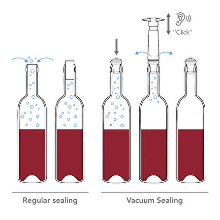 Vacu Vin Vakum Şarap Tıpası, Gri (2 parça)