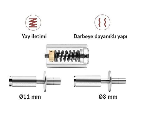 Loyka GY-3 Meyve Sertliği Ölçer Penetrometre