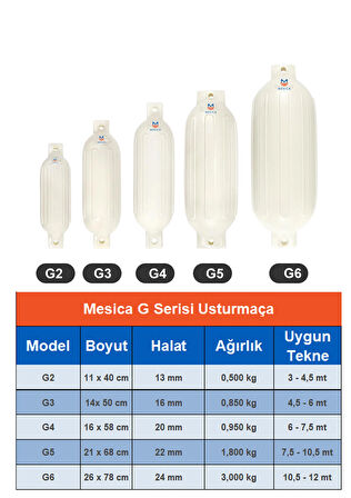 Usturmaça G Serisi G3 - 14 x 50 cm
