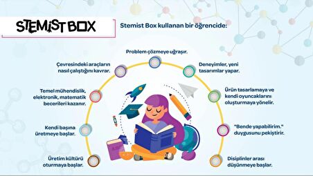 Stemist Box Zı Pervane