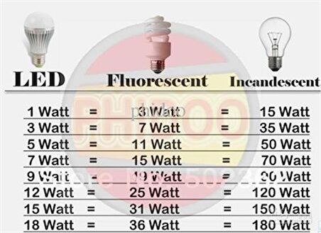 7 WATT 12 VOLT LED AMPUL