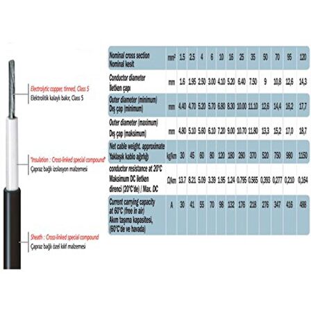 4 MM SOLAR KABLO SİYAH