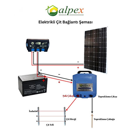 Elektrikli Çit Cihazı 25000 Volt Gece Modlu Model Panelli Set