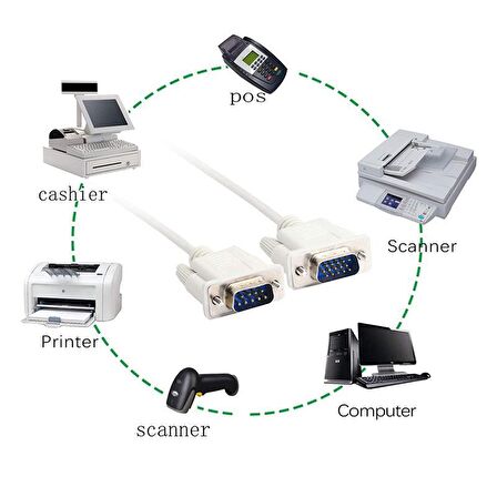 RS232 to VGA kablo - 9 pin rs232 to 15 pin vga çevirici kablo