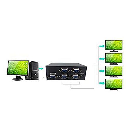 vga 4 port çoğaltıcı 1 kasa 4 monitör 200 mhz VGA splitter