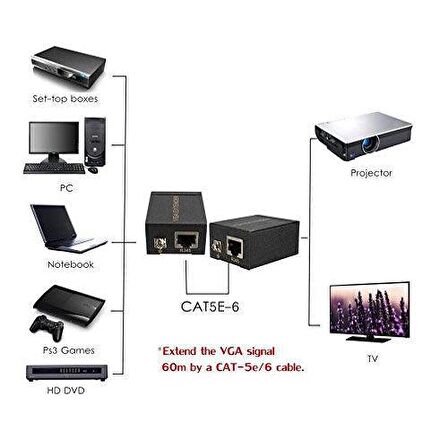 Vga Uzatma Cat5 Cat 6 ile 60 Metreye Kadar Vga Extender