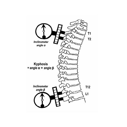 İnclinometre Lordoz ve Kifoz Ölçüm Metre