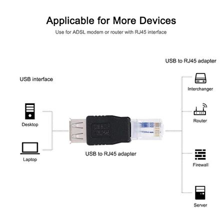 RJ45 Erkek to USB Dişi Ethernet Yönlendirici Çevirici Dönüştürücü Adaptörü