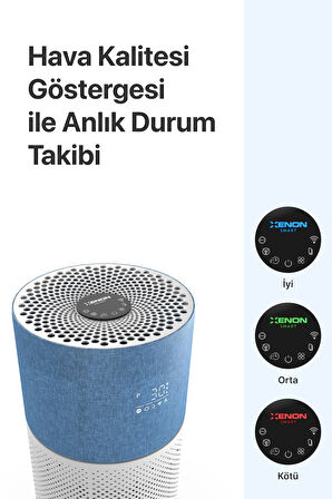 Akıllı Hava Temizleyici, Air Purifier, Mobil Uygulama ile Denetim, 70 m2 Etkili, 3 Katmanlı HEPA13 Filtreli Hava Temizleme Cihazı Mavi