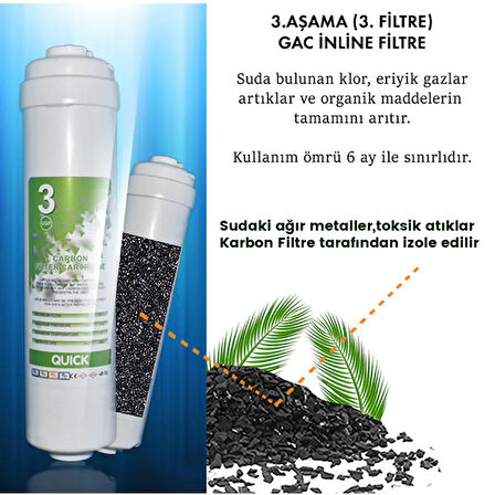 Kapalı Kasa Su Arıtma Cihazı Filtresi Inline Yıllık Seti
