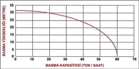 Datsu DBP30 3 İnç Benzinli Su Motoru