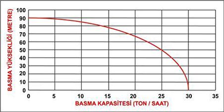 Datsu DDYP 50 CLE Dizel Yüksek Basınçlı Su Motoru 90 mt