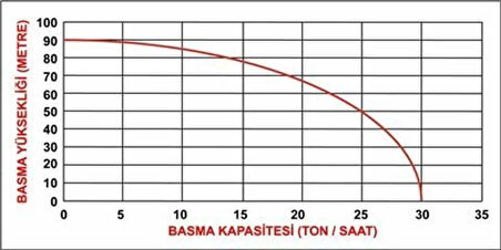 Datsu DDYP 50CLE 2 '' Yüksek Basınçlı Dizel Su Motoru Marşlı 90 mt 