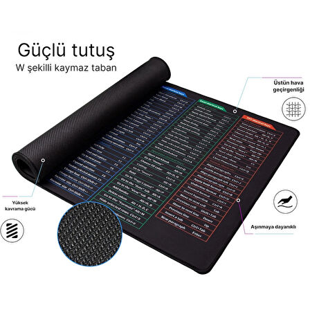 ShopyTech Excel Kısayol Mouse Pad 80×30 cm Büyük Boy Kaymaz Taban Su Geçirmez Dikişli Kenar Word/Excel/PPT Kısayol Rehberi