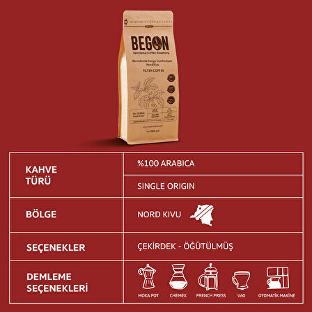 Nord Kivu Nitelikli Filtre Kahve 10 Kg