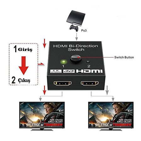 HDMI 2.0 çift yönlü anahtar 1x2 veya 2x1 AB switcher