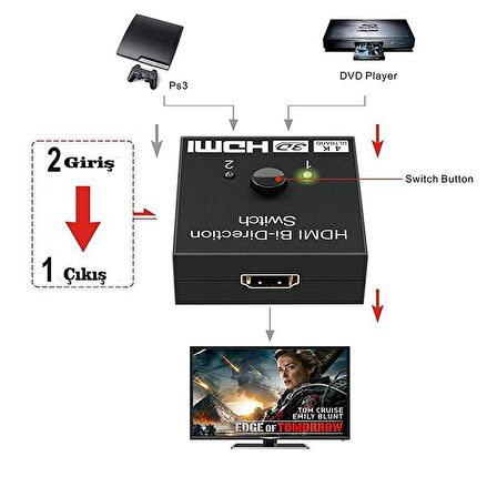 HDMI 2.0 çift yönlü anahtar 1x2 veya 2x1 AB switcher