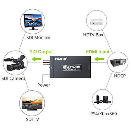 hdmı to bnc sdı audio çevirici converter adaptör