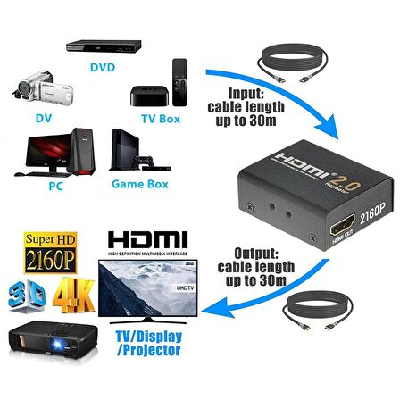 HDMI 2.0 Sinyal Tekrarlayıcı Adaptör 2160P 3D 4K hdmı repeater