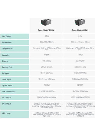 Zendure Superbase 600m 600w 607wh Taşınabilir Güç İstasyonu