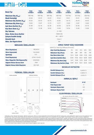 TommaTech 605Wp 144TNB M10 Topcon Güneş Paneli