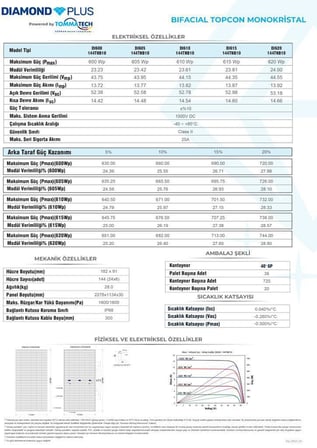 TommaTech 620Wp 144TNB M10 TOPCon Diamond Plus Güneş Paneli – 8 Adet