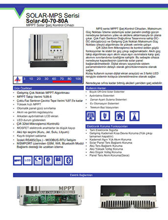 Havensis 80A Mppt Solar Şarj Kontrol Cihazı
