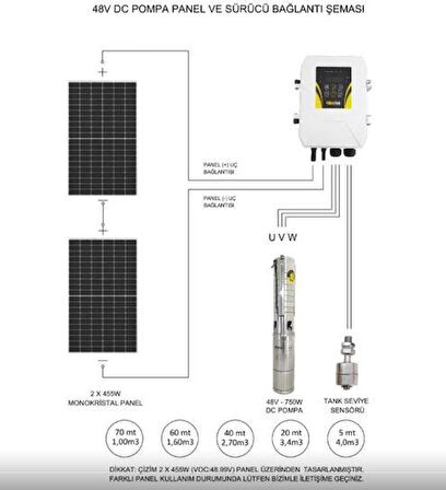 Hegel 48 Volt 15.5 Amper Dc Pompalı Tarımsal Sulama Paketi