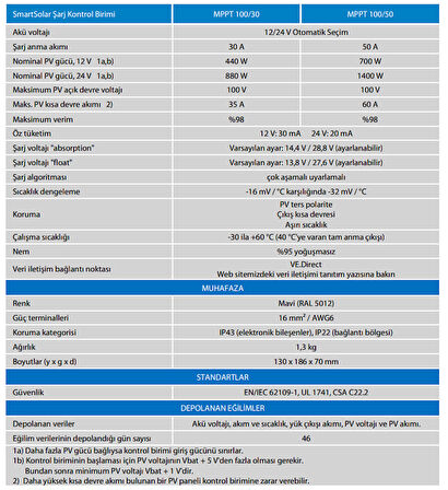 Victron Smartsolar Mppt 100/50 – Bluetooth Özellikli Solar Şarj Kontrol Cihazı