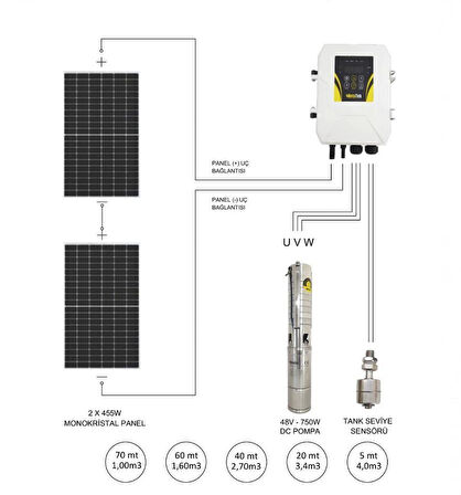 Betatek Dc Solar Dalgıç Pompa 48V 15.5A