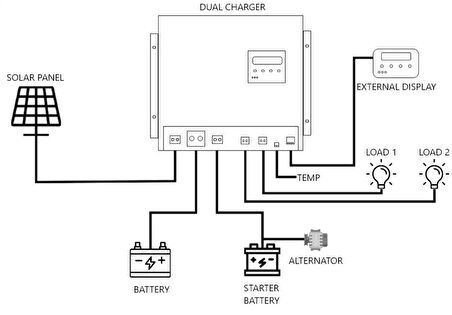 Havensis Dual Charger 40A Mppt Şarj Kontrol Cihazı Ve Dc Dc Charger – Çift Yönlü Takviye Modlu