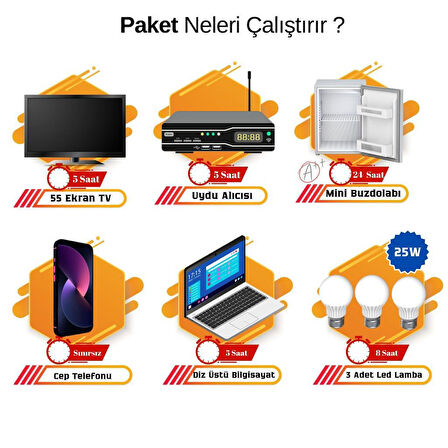Güneş Enerjisi Hazır Solar Paket – 1Kw İnverter + 3X 210W Güneş Paneli + 2X 12V 100Ah Jel Akü