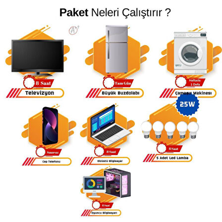 Güneş Enerjisi Hazır Solar Paket – 5Kw İnverter + 6X 550W Güneş Paneli + 4X 12V 200Ah Jel Akü