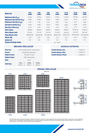 Tommatech 150Wp 48Mb6 Perc Monokristal Güneş Paneli