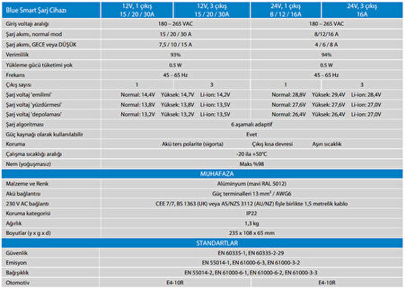 Vıctron Energy Blue Smart Ip22 Şarj Cihazı 12V/20A - 1 Çıkışlı (Djmstvz6)