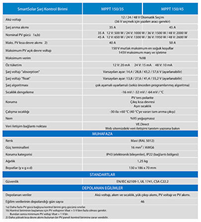Victron Smartsolar Mppt 150/45-Tr – Bluetooth Özellikli Solar Şarj Kontrol Cihazı