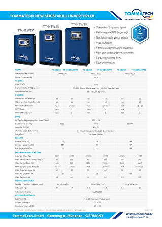 Tommatech New 1K 1Kw 12V Mppt – Akıllı İnverter