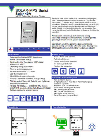 Havensis 40A Mppt Solar Şarj Kontrol Cihazı – 12V / 24V