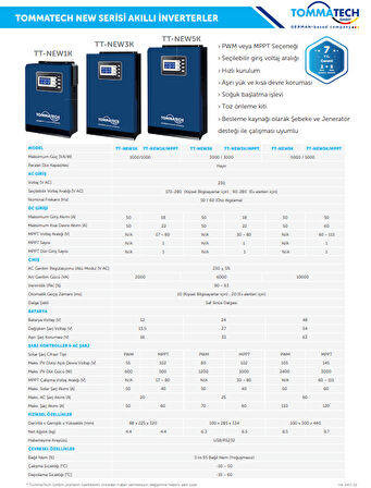 Tommatech New 3K 3000W 24V 1Faz Akıllı İnverter
