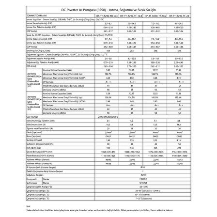 TommaTech 24kW R290 Power Serisi Isı Pompası (TriFaze)